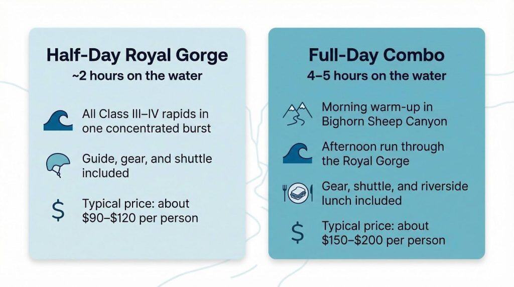 compare trip lengths